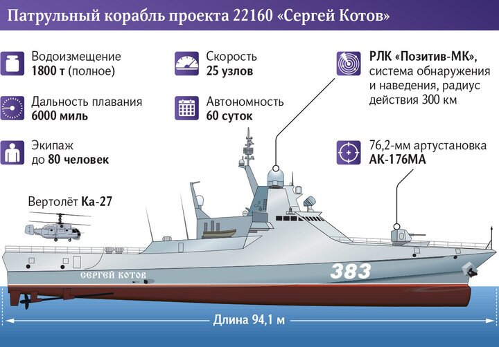 Ссылки на темы по проектам кораблей и судов